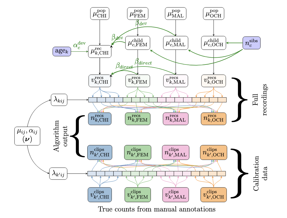 classification_bias.png